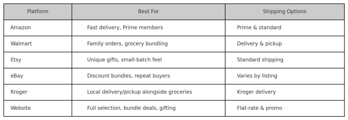 Where to buy our cheese online